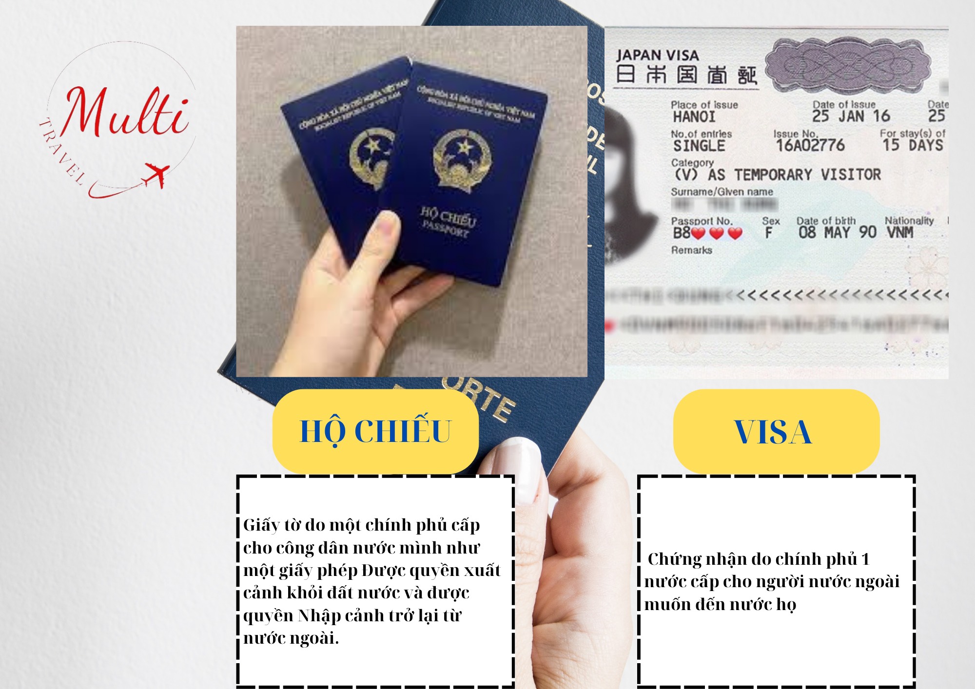 Phân biệt hộ chiếu và Visa